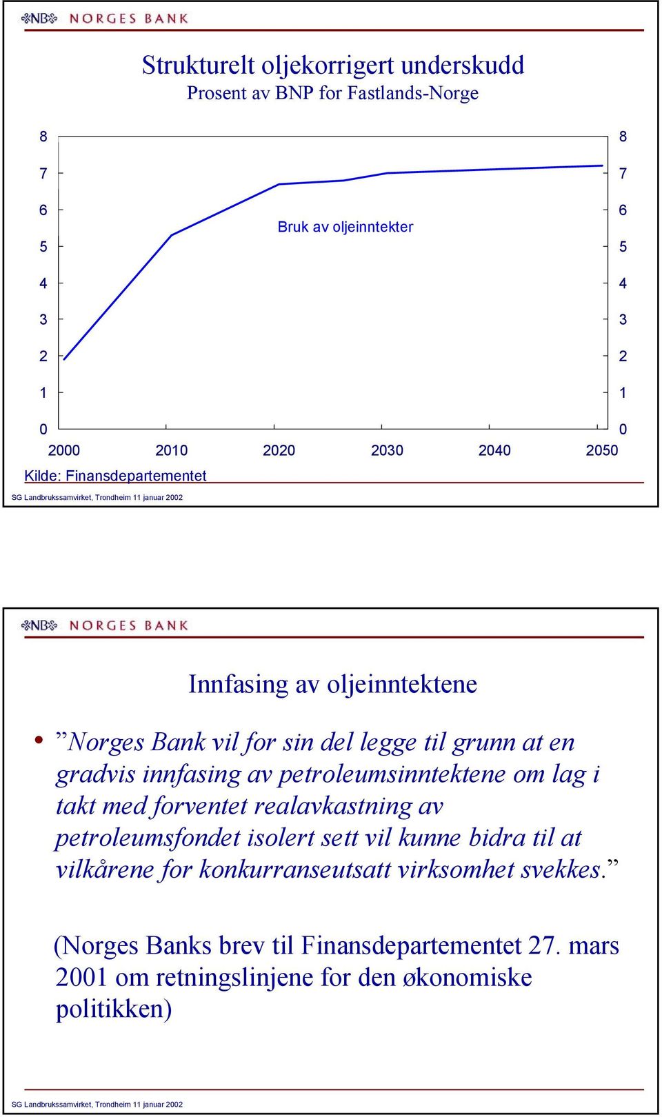 petroleumsinntektene om lag i takt med forventet realavkastning av petroleumsfondet isolert sett vil kunne bidra til at vilkårene