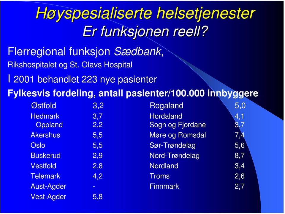 000 innbyggere Østfold 3,2 Rogaland 5,0 Hedmark 3,7 Hordaland 4,1 Oppland 2,2 Sogn og Fjordane 3,7 Akershus 5,5