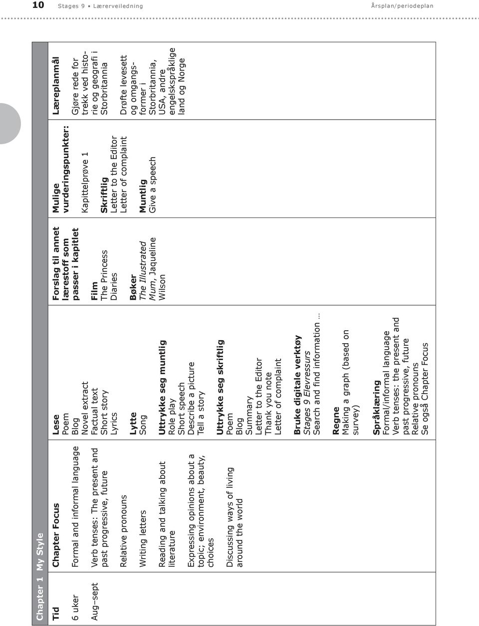 picture Tell a story Blog Summary to the Editor Thank you note of complaint Making a graph (based on survey) Formal/informal language Verb tenses: the present and past progressive, future Relative