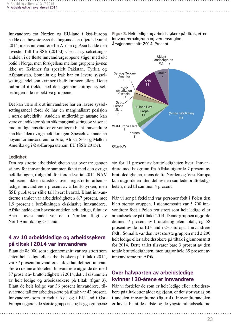 Kvinner fra spesielt Pakistan, Tyrkia og Afghan istan, Somalia og Irak har en lavere sysselsettingsandel enn kvinner i befolkningen ellers.