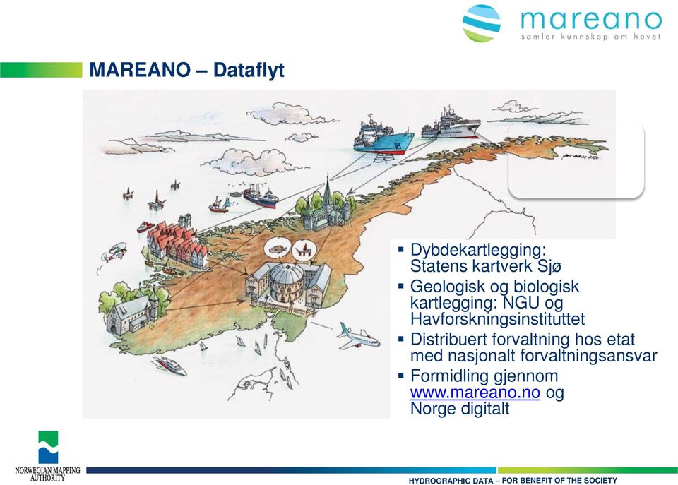 Dybdekartlegging: Statens kartverk Sjø Geologisk og biologisk kartlegging: NGU og