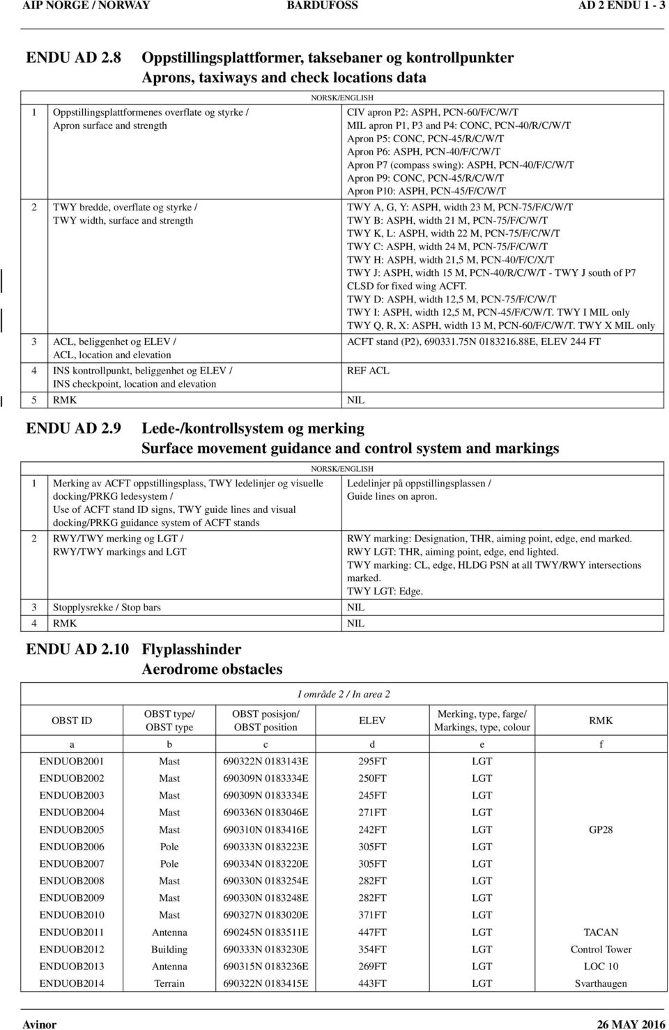 og styrke / TWY width, surface and strength 3 ACL, beliggenhet og ELEV / ACL, location and elevation 4 INS kontrollpunkt, beliggenhet og ELEV / INS checkpoint, location and elevation 5 RMK NIL ENDU