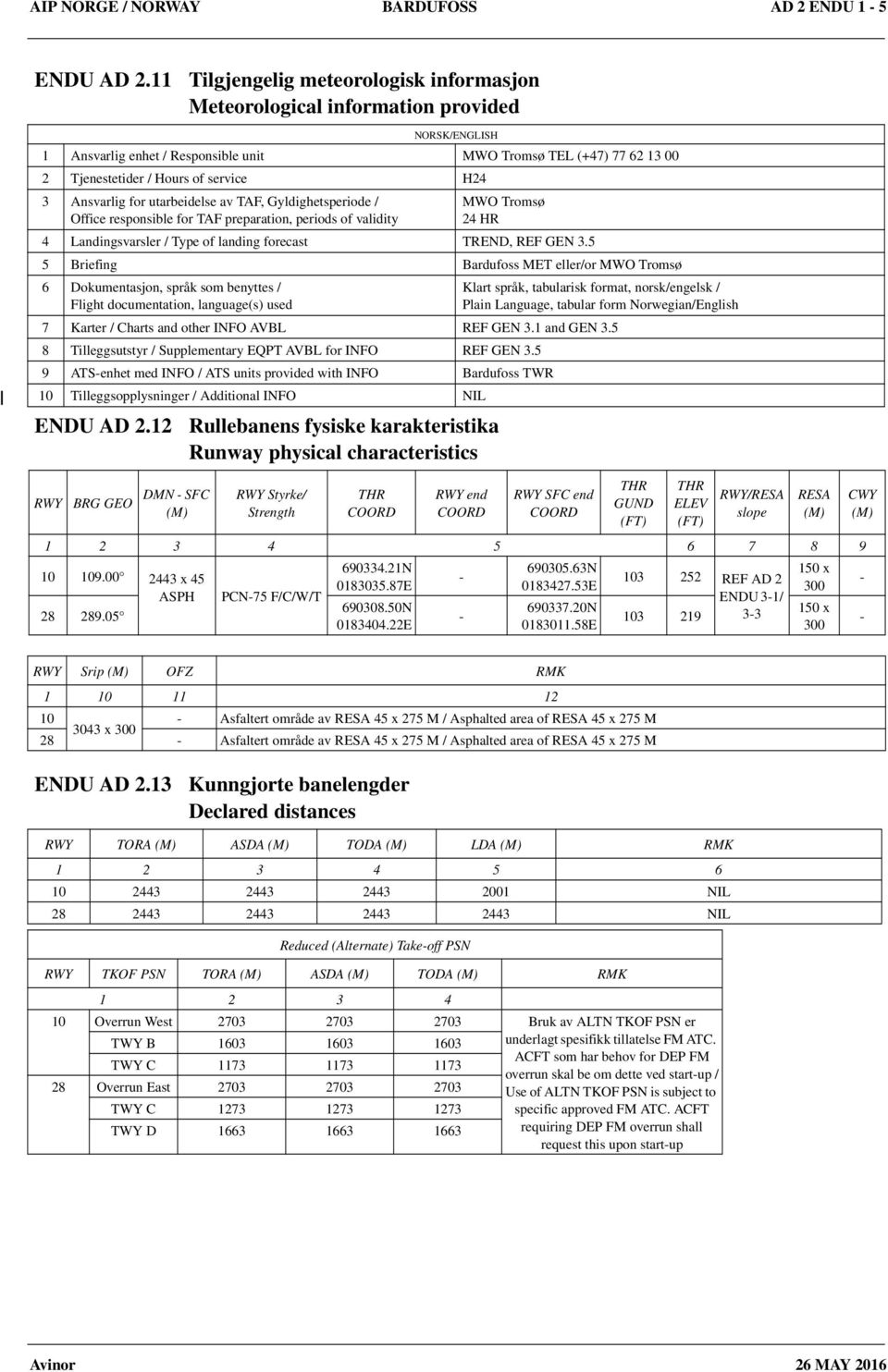 Gyldighetsperiode / Office responsible for TAF preparation, periods of validity MWO Tromsø 24 HR 4 Landingsvarsler / Type of landing forecast TREND, REF GEN 3.