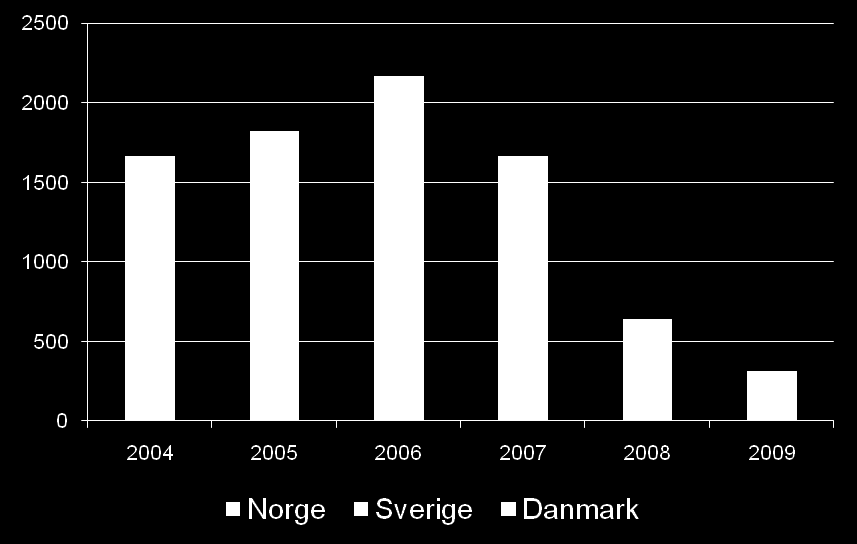 Eiendom kraftig påvirket av finanskrisen