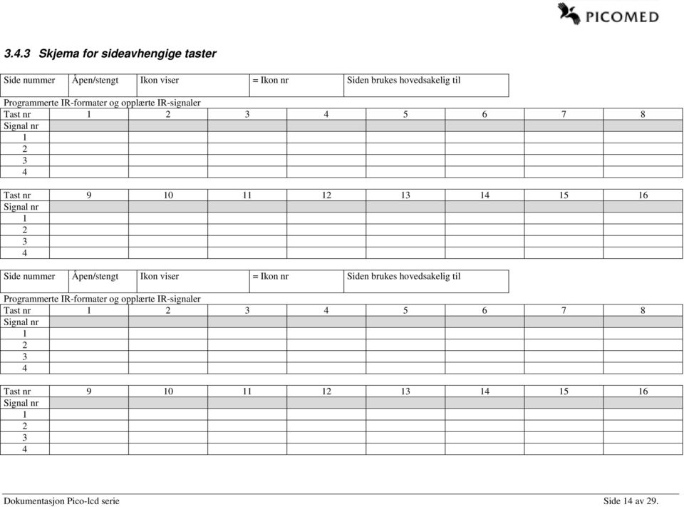 Side nummer Åpen/stengt Ikon viser = Ikon nr Siden brukes hovedsakelig til Programmerte  Dokumentasjon Pico-lcd serie Side 14