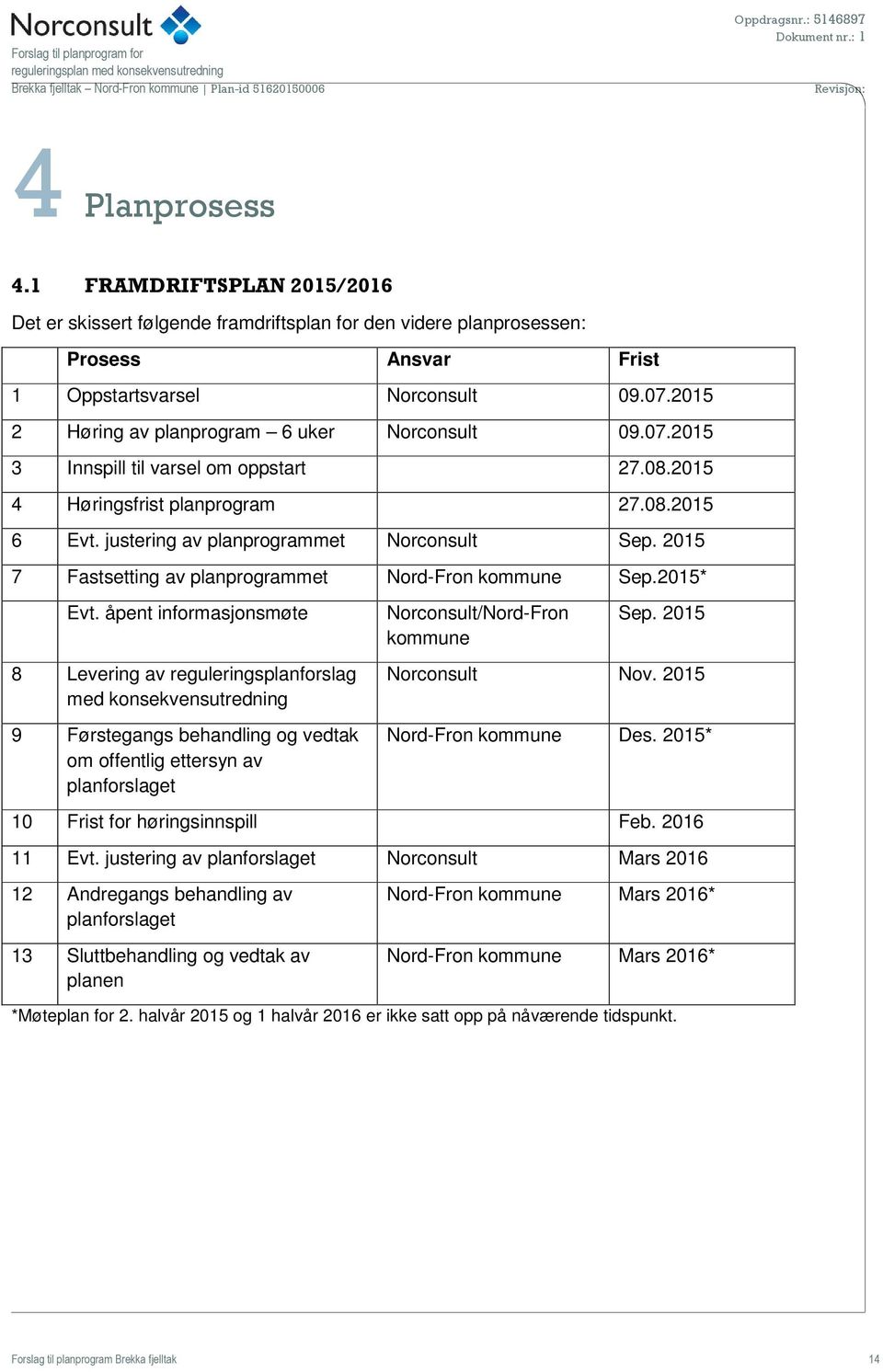 2015 7 Fastsetting av planprogrammet Nord-Fron kommune Sep.2015* Evt.