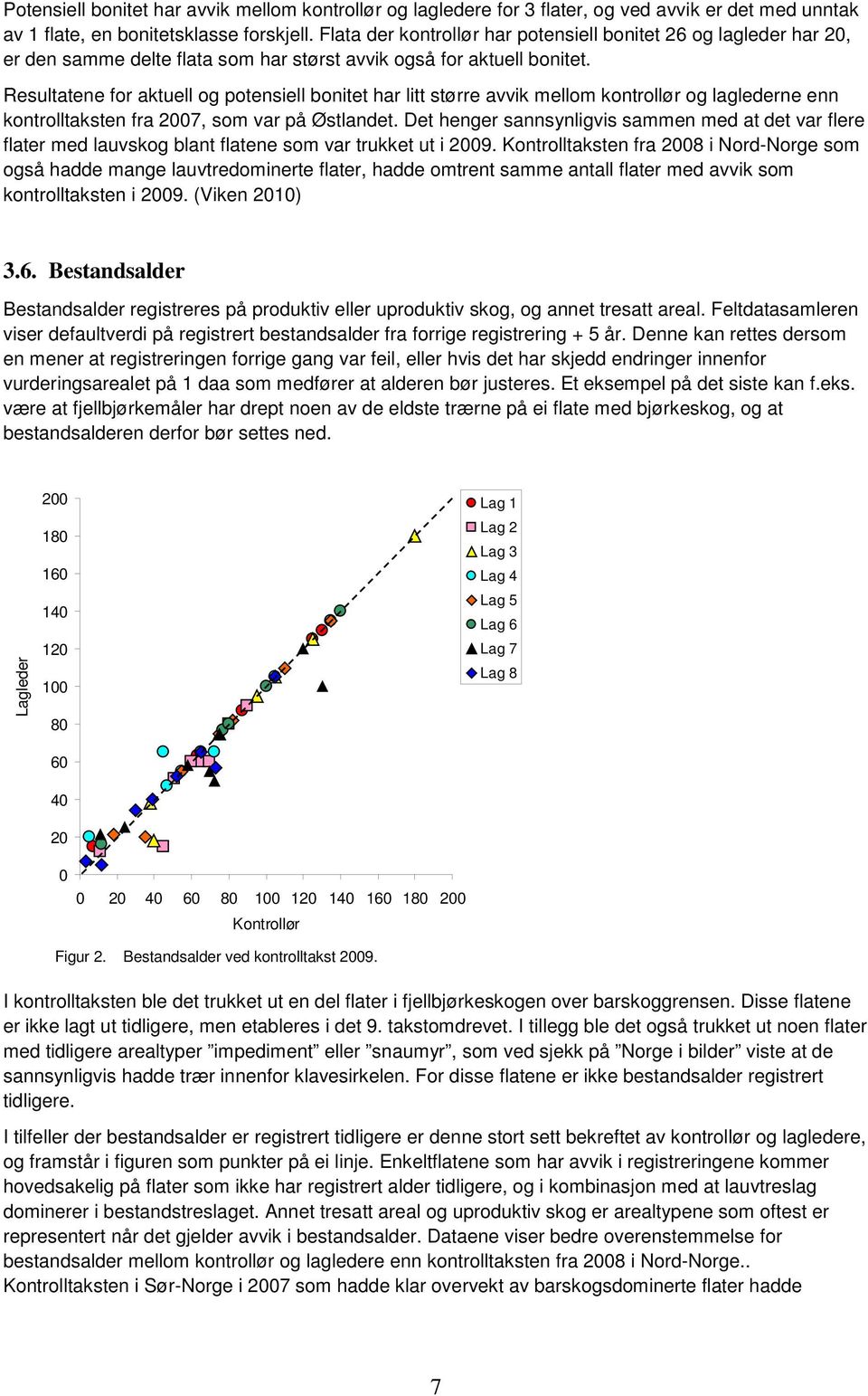 Resultatene for aktuell og potensiell bonitet har litt større avvik mellom kontrollør og laglederne enn kontrolltaksten fra 27, som var på Østlandet.