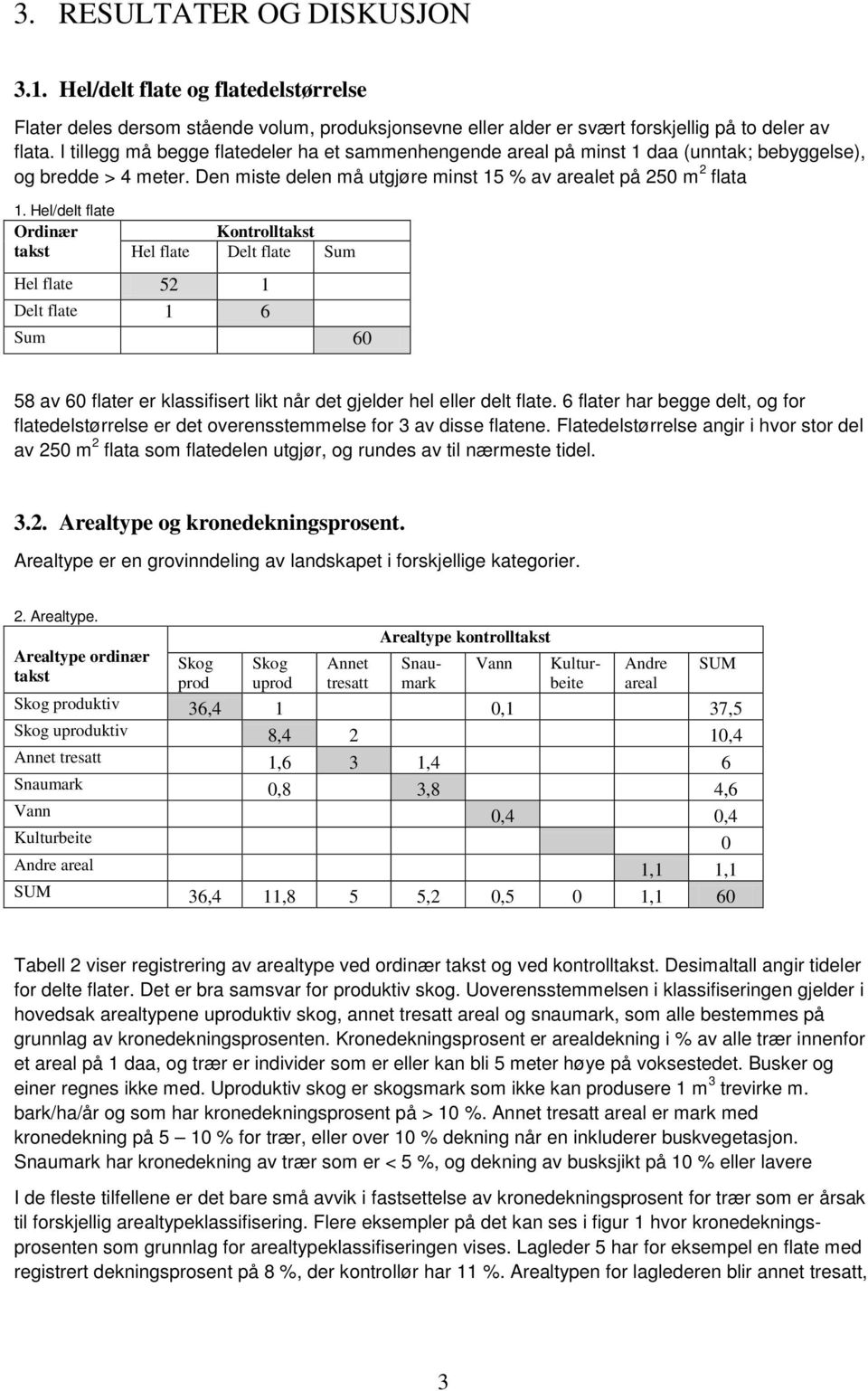 Hel/delt flate Ordinær takst Hel flate Delt flate Sum Hel flate 52 1 Delt flate 1 6 Sum 6 58 av 6 flater er klassifisert likt når det gjelder eller delt flate.