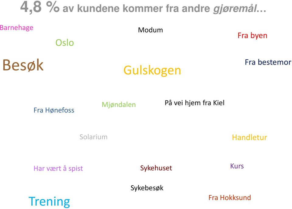 Hønefoss Mjøndalen På vei hjem fra Kiel Solarium