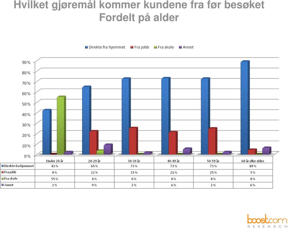 kundene fra før