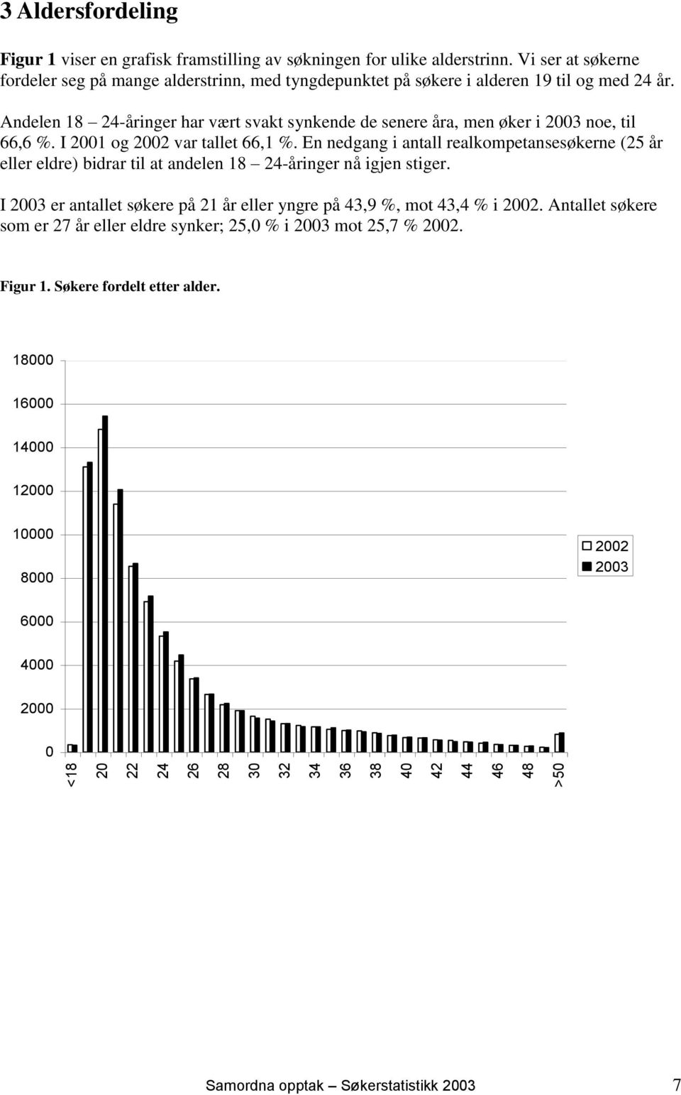 Andelen 18 24-åringer har vært svakt synkende de senere åra, men øker i 2003 noe, til 66,6 %. I 2001 og 2002 var tallet 66,1 %.