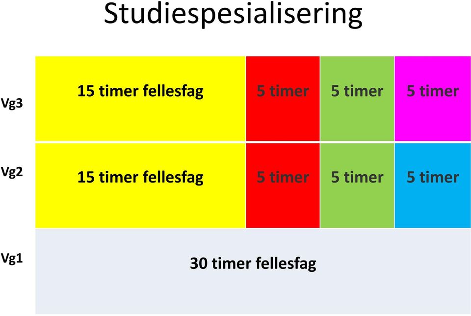 Vg2 15 timer  Vg1 30 timer