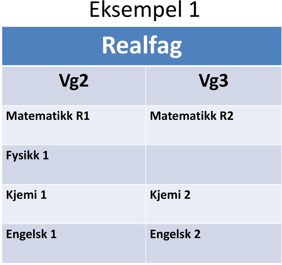 Matematikk R2 Fysikk 1