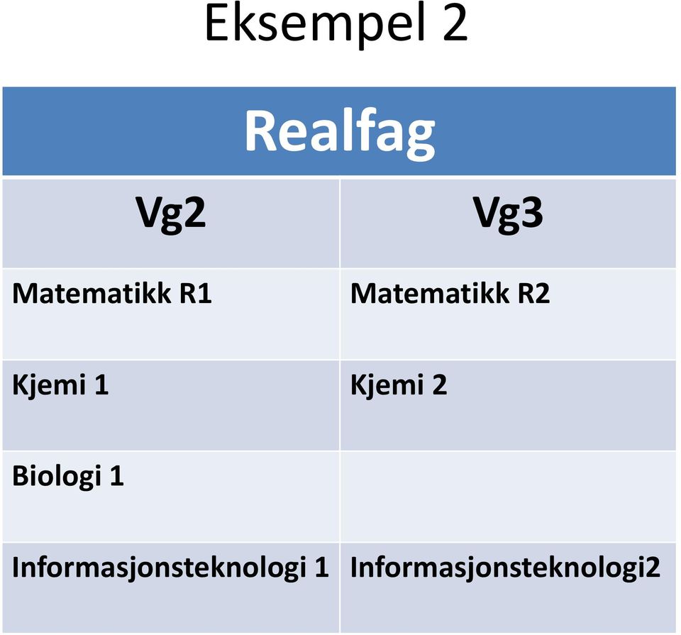 Kjemi 1 Kjemi 2 Biologi 1