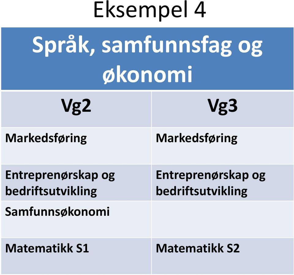 og bedriftsutvikling Samfunnsøkonomi