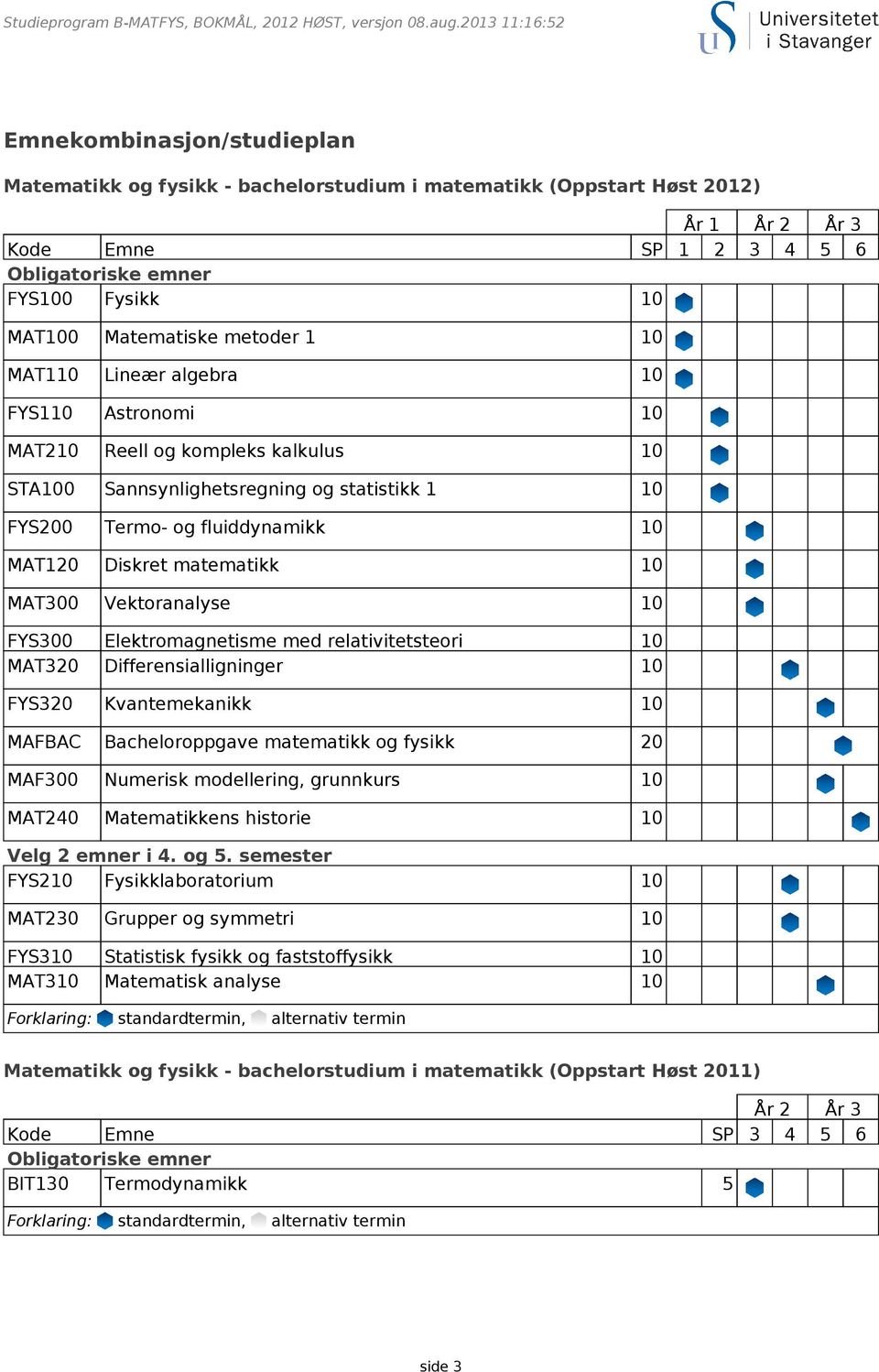 matematikk 10 MAT300 Vektoranalyse 10 FYS300 Elektromagnetisme med relativitetsteori 10 MAT320 Differensialligninger 10 FYS320 Kvantemekanikk 10 MAFBAC Bacheloroppgave matematikk og fysikk 20 MAF300