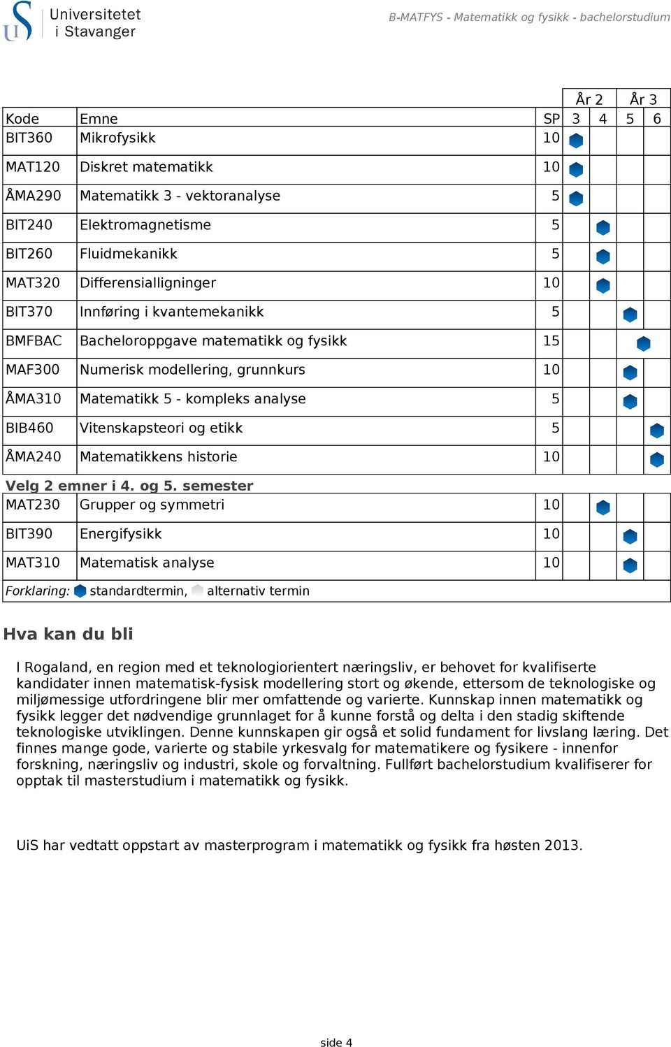 - kompleks analyse 5 BIB460 Vitenskapsteori og etikk 5 ÅMA240 Matematikkens historie 10 Velg 2 emner i 4. og 5.