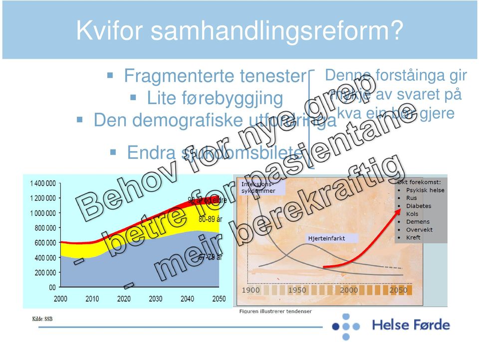 demografiske utfordringa Endra