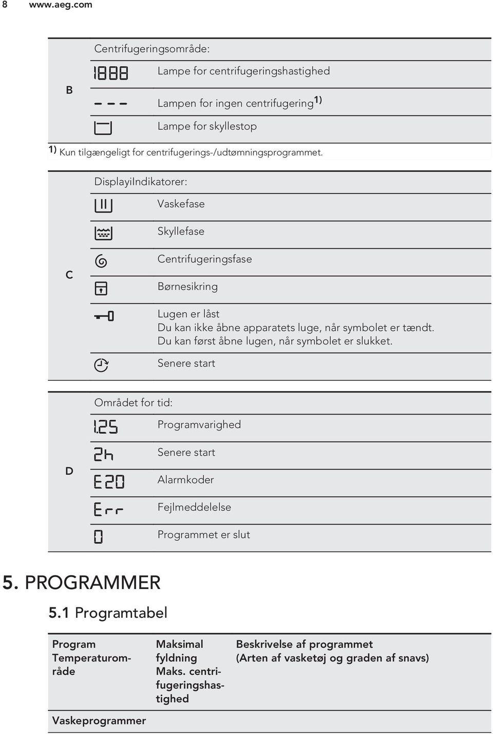 centrifugerings-/udtømningsprogrammet.