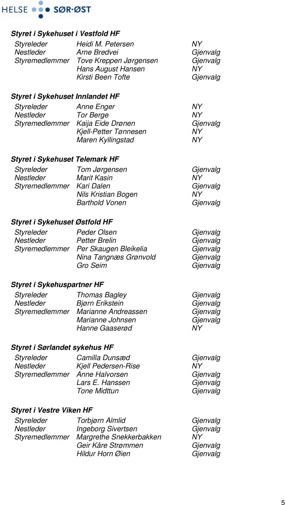 Kaija Eide Drønen Kjell-Petter Tønnesen Maren Kyllingstad Styret i Sykehuset Telemark HF Styreleder Tom Jørgensen Nestleder Marit Kasin Styremedlemmer Kari Dalen Nils Kristian Bogen Barthold Vonen