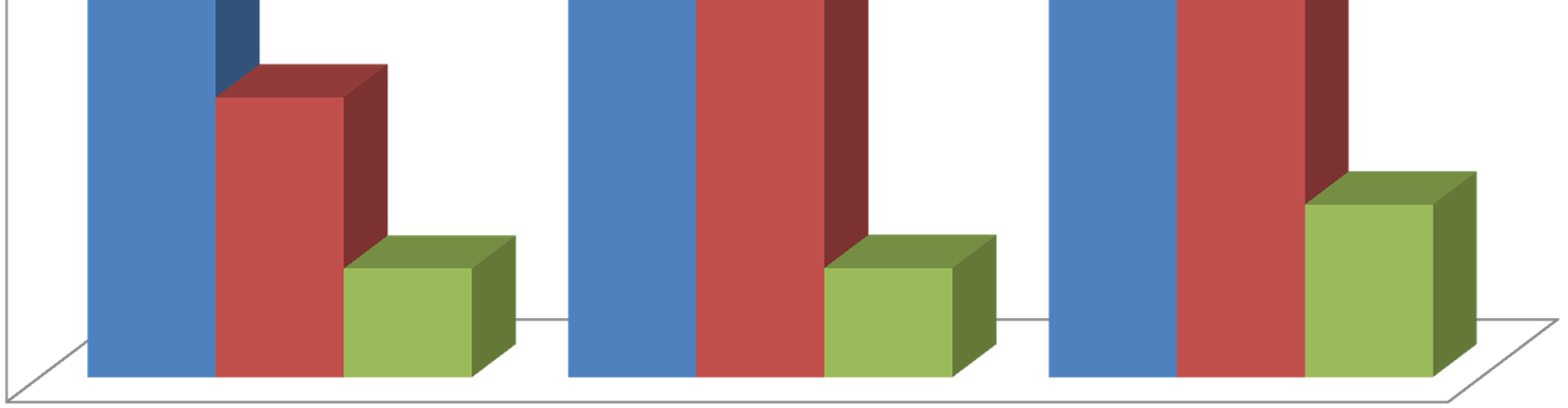 Kontroll av utførte arbeider, sammenligning 2011-2013 70% 62% 60% 50% 51% 46% 38% 38% 40% 27% 30% 20% 11% 11% 17%