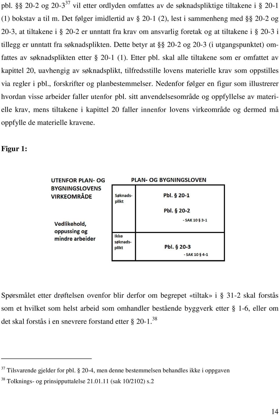 Dette betyr at 20-2 og 20-3 (i utgangspunktet) omfattes av søknadsplikten etter 20-1 (1). Etter pbl.