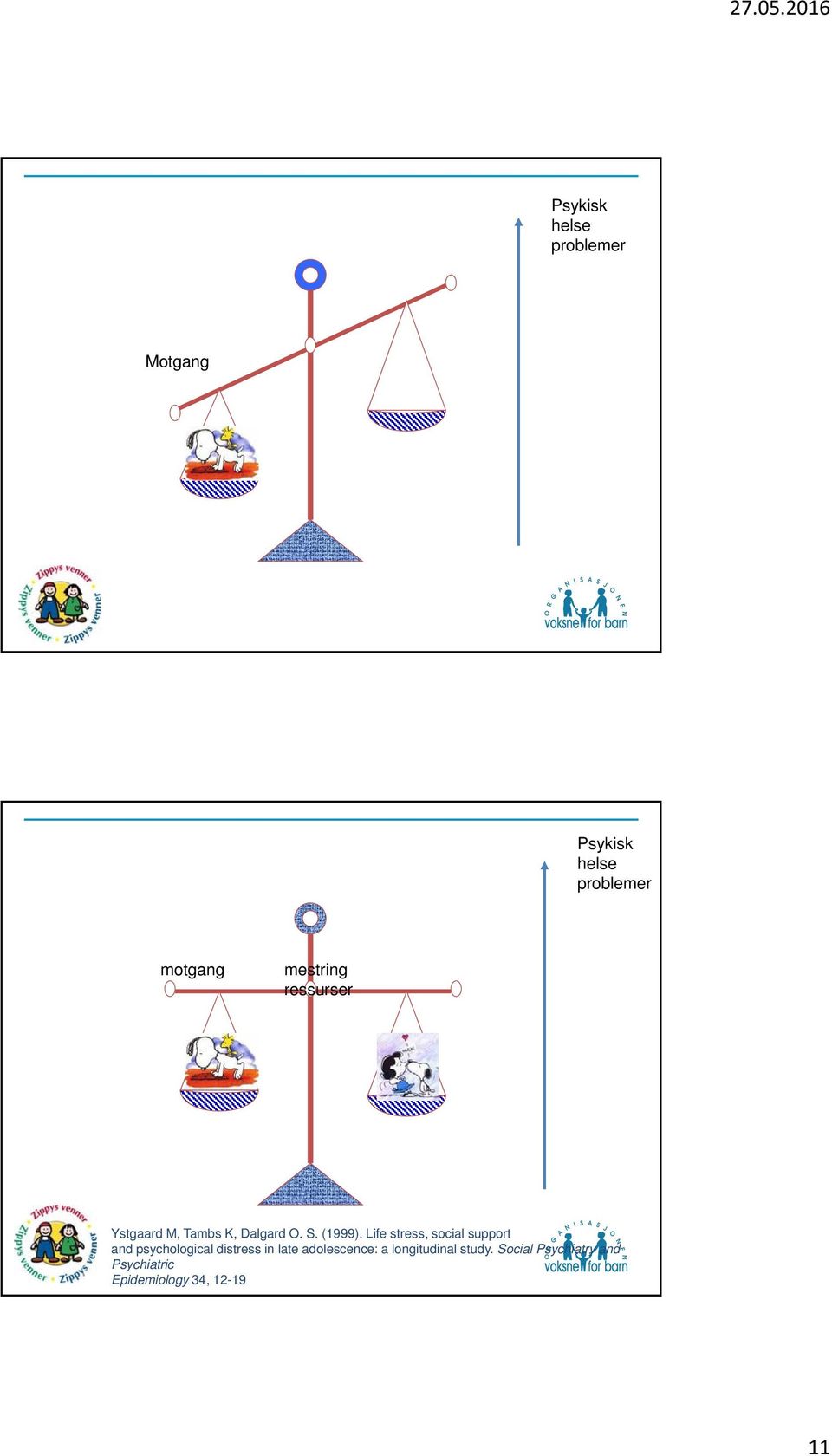 Life stress, social support and psychological distress in late