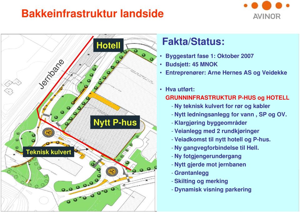 ledningsanlegg for vann, SP og OV. - Klargjøring byggeområder - Veianlegg med 2 rundkjøringer - Veiadkomst til nytt hotell og P-hus.