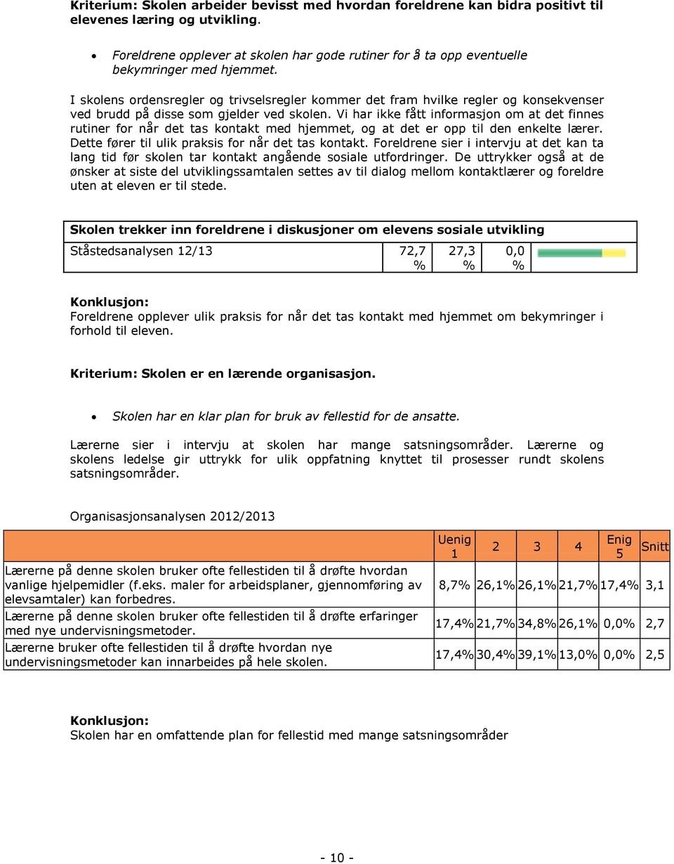 I skolens ordensregler og trivselsregler kommer det fram hvilke regler og konsekvenser ved brudd på disse som gjelder ved skolen.