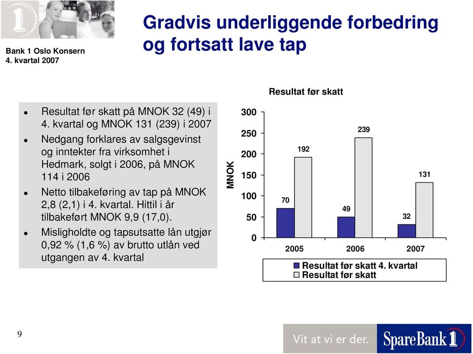 tilbakeføring av tap på MNOK 2,8 (2,1) i 4. kvartal. Hittil i år tilbakeført MNOK 9,9 (17,0).