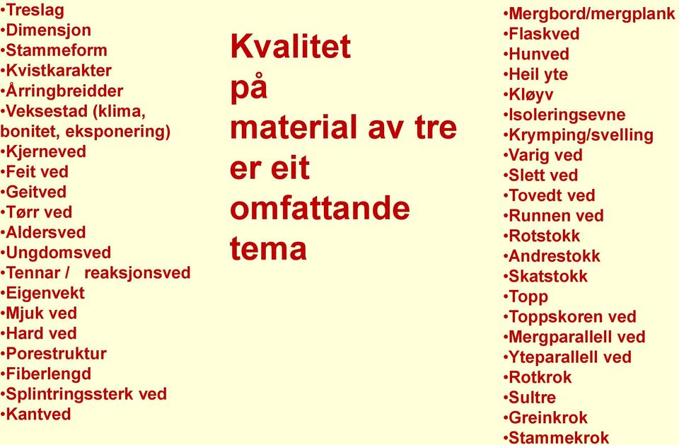 material av tre er eit omfattande tema Mergbord/mergplank Flaskved Hunved Heil yte Kløyv Isoleringsevne Krymping/svelling Varig ved Slett