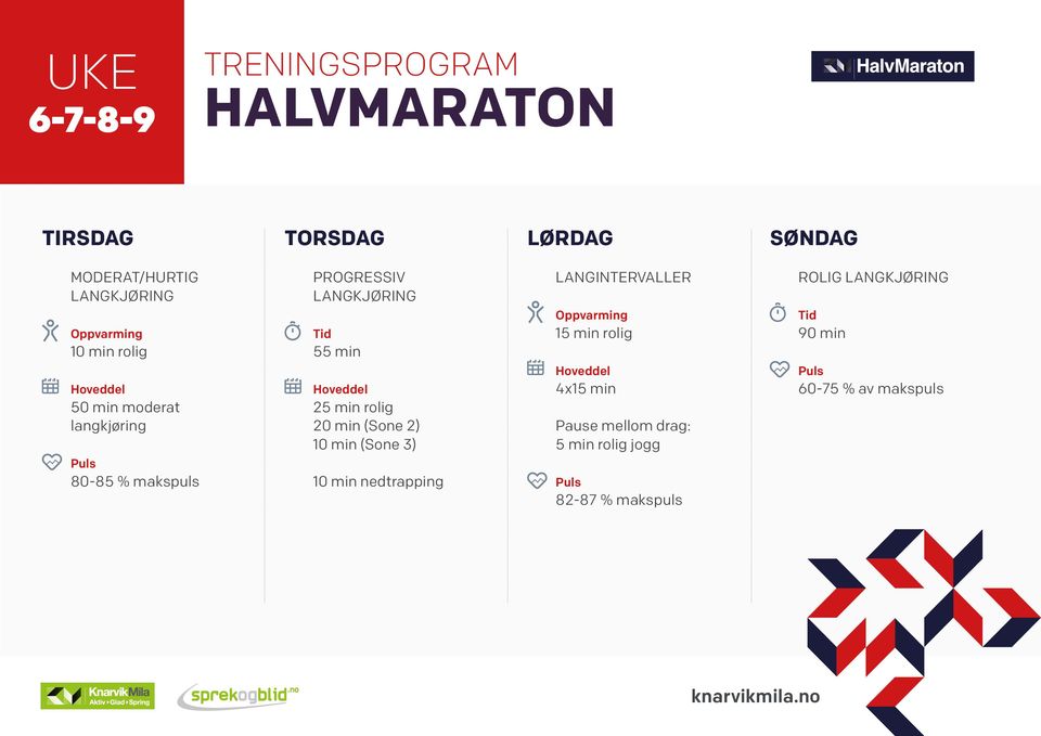 2) 10 min (Sone 3) 10 min nedtrapping LANGINTERVALLER 15 min rolig