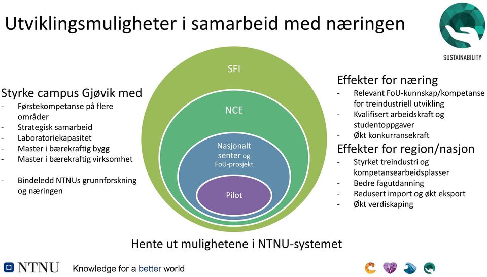 Relevant FoU-kunnskap/kompetanse for treindustriell utvikling - Kvalifisert arbeidskraft og studentoppgaver - Økt konkurransekraft Effekter for region/nasjon - Styrket