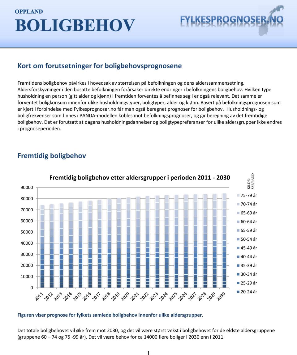 Hvilken type husholdning en person (gitt alder og kjønn) i fremtiden forventes å befinnes seg i er også relevant.