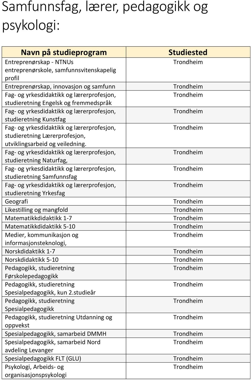 studieretning Naturfag, studieretning Samfunnsfag studieretning Yrkesfag Geografi Likestilling og mangfold Matematikkdidaktikk 1-7 Matematikkdidaktikk 5-10 Medier, kommunikasjon og