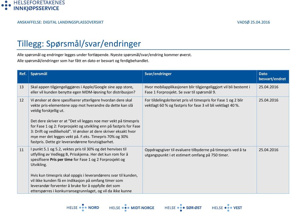 Spørsmål Svar/endringer Dato besvart/endret 13 Skal appen tilgjengeliggjøres i Apple/Google sine app store, eller vil kunden benytte egen MDM-løsning for distribusjon?