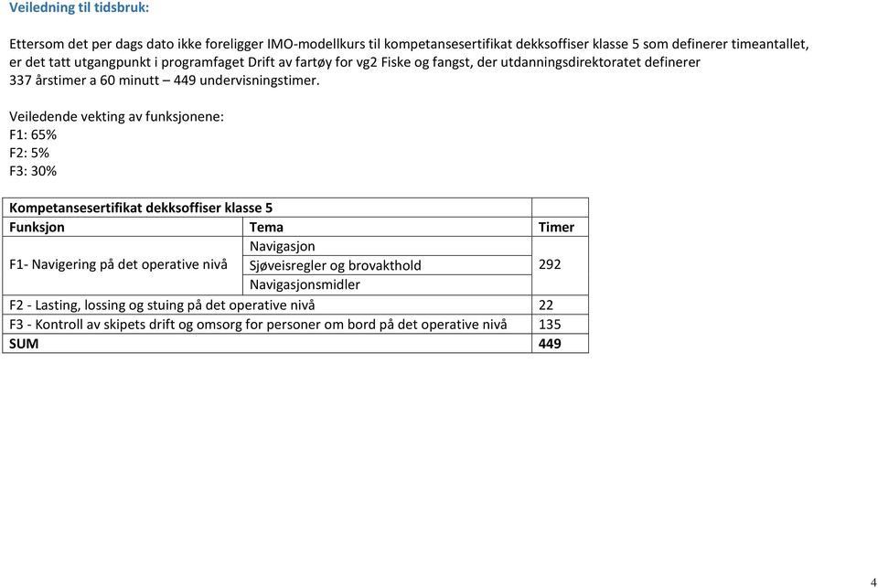 Veiledende vekting av funksjonene: F1: 65% F2: 5% F3: 30% Kompetansesertifikat dekksoffiser klasse 5 Funksjon Tema Timer Navigasjon F1- Navigering på det operative nivå