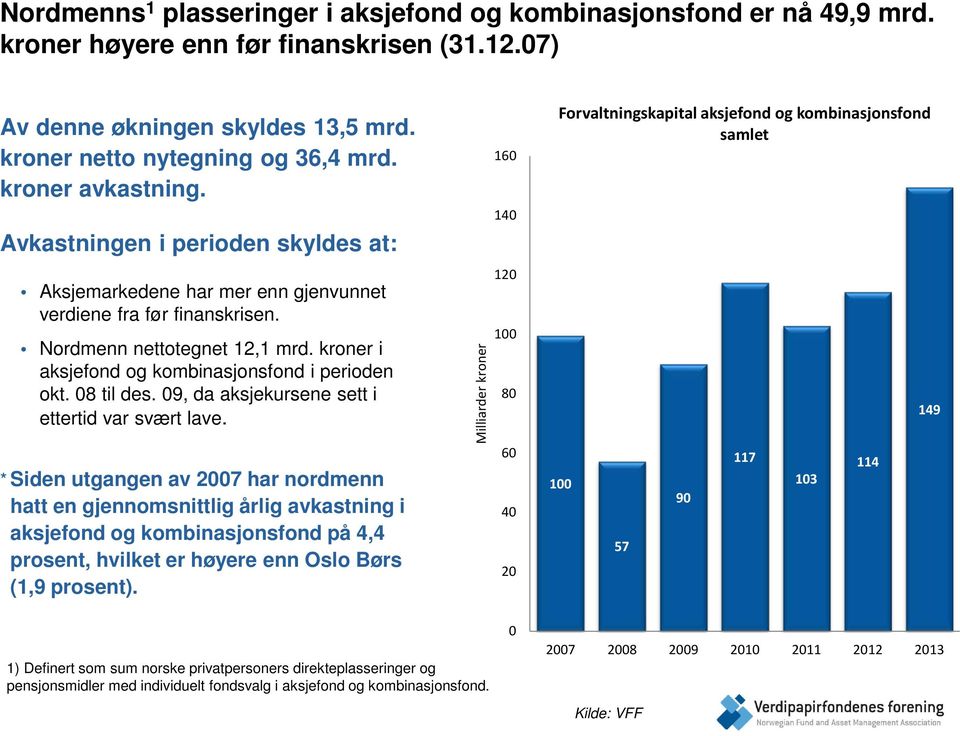 kroner i aksjefond og kombinasjonsfond i perioden okt. 8 til des. 9, da aksjekursene sett i ettertid var svært lave.