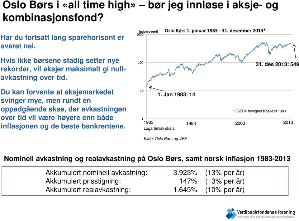 Du kan forvente at aksjemarkedet svinger mye, men rundt en oppadgående akse, der avkastningen over tid vil være høyere enn både inflasjonen og de beste bankrentene. 31.