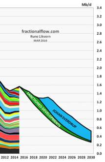 Norwegian Hydrogen Council TWh/year 450 bill NOK in 2015 39 % of total export in 2050?