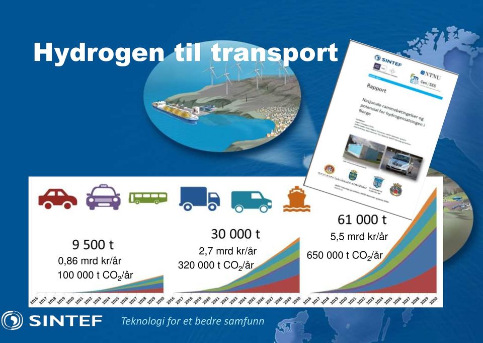 2,7 mrd kr/år 320 000 t CO 2