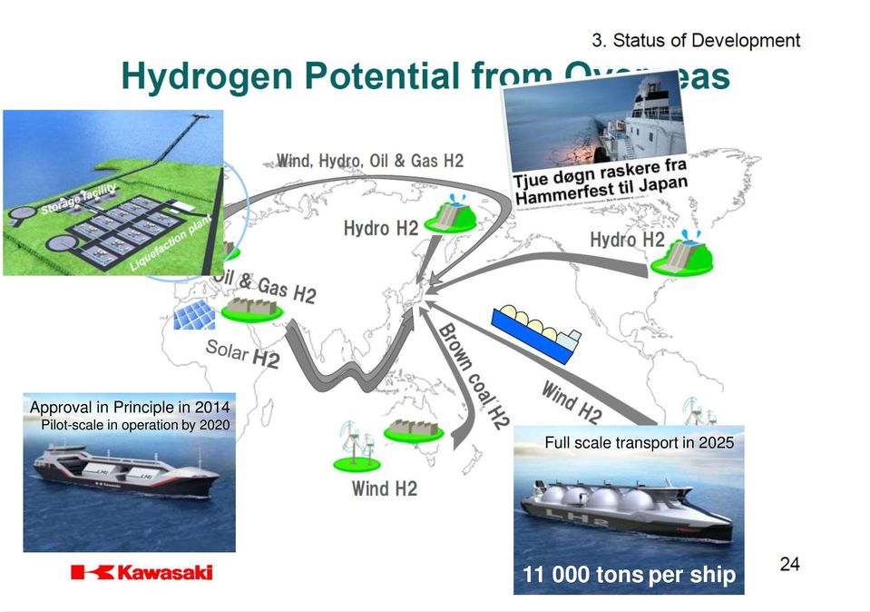 Full scale transport in 2025 11 000