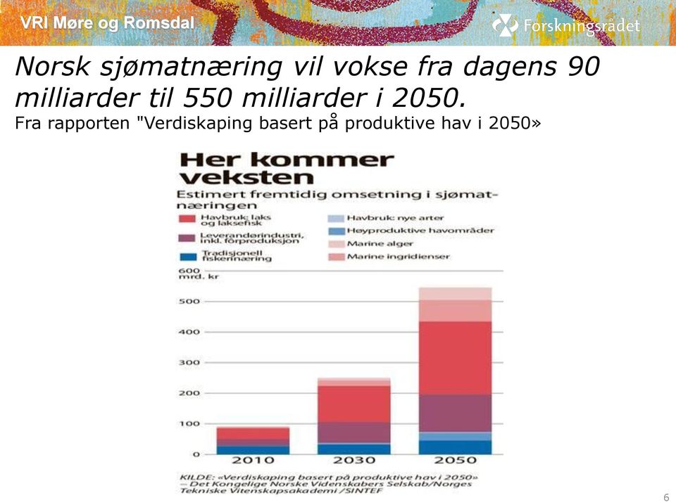 milliarder i 2050.