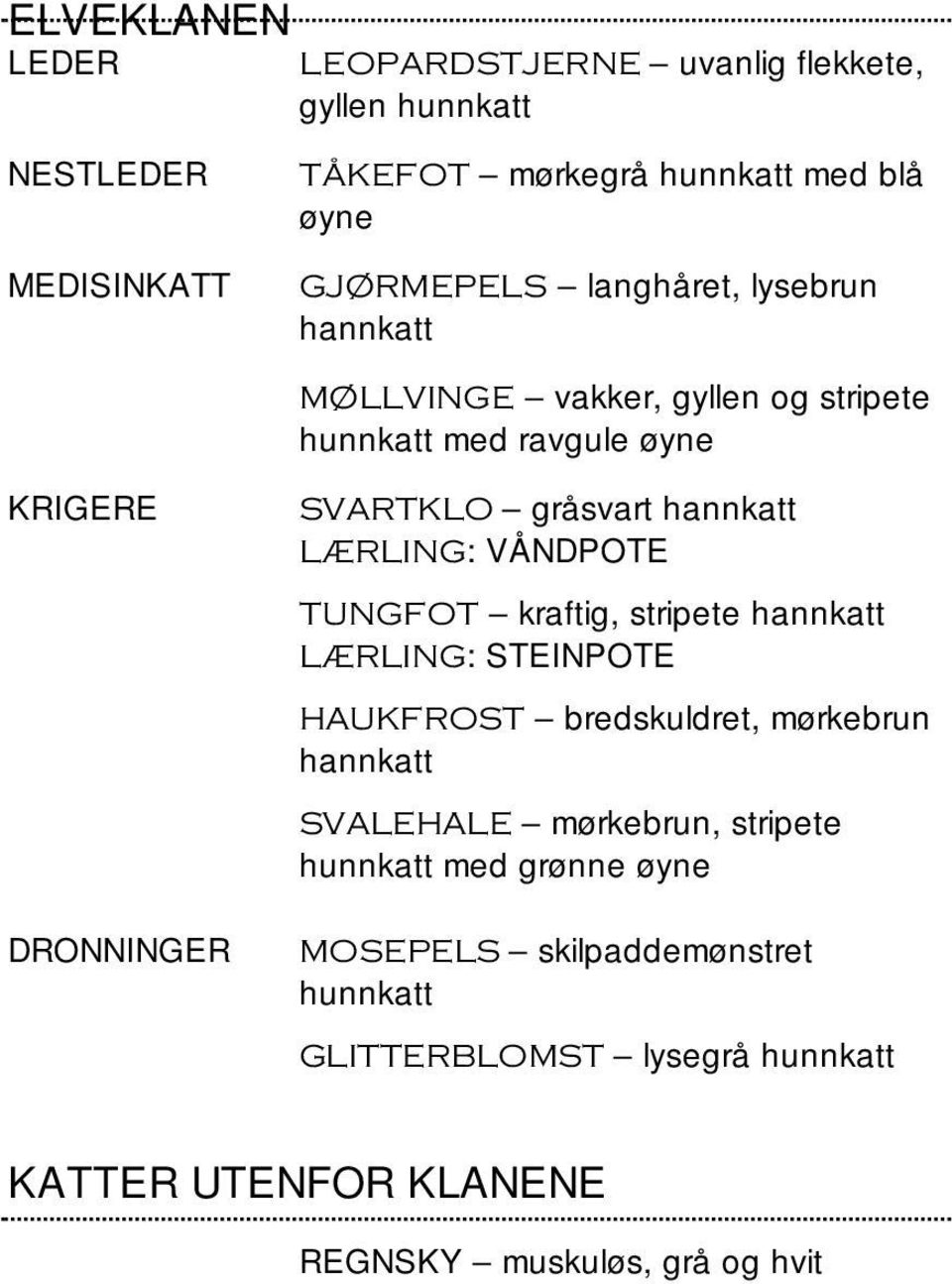 LÆRLING: VÅNDPOTE TUNGFOT kraftig, stripete LÆRLING: STEINPOTE HAUKFROST bredskuldret, mørkebrun SVALEHALE mørkebrun, stripete