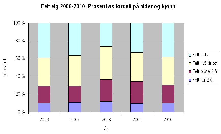 Namsos