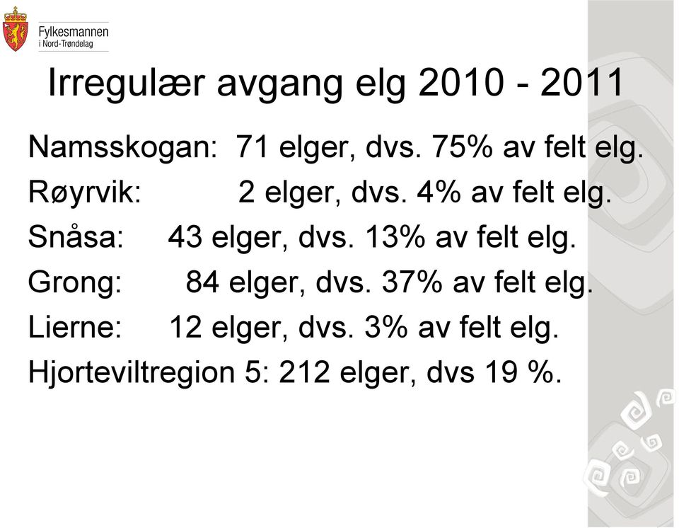 Snåsa: 43 elger, dvs. 13% av felt elg. Grong: 84 elger, dvs.