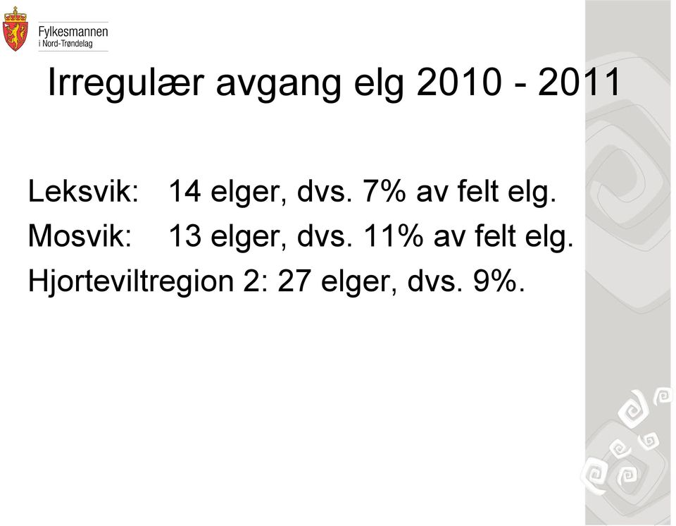 7% av felt elg. Mosvik: 13 elger, dvs.