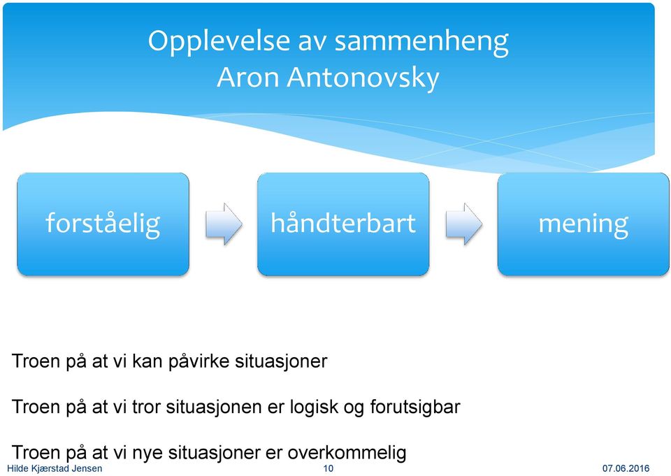 Troen på at vi tror situasjonen er logisk og forutsigbar Troen