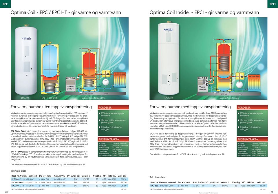 EPC kommer i 2 volumer, avhengig av boligens oppvarmingsbehov. Forvarming av tappevann fra alternativ energikilde er 3 x større enn i tradisjonell EP design.