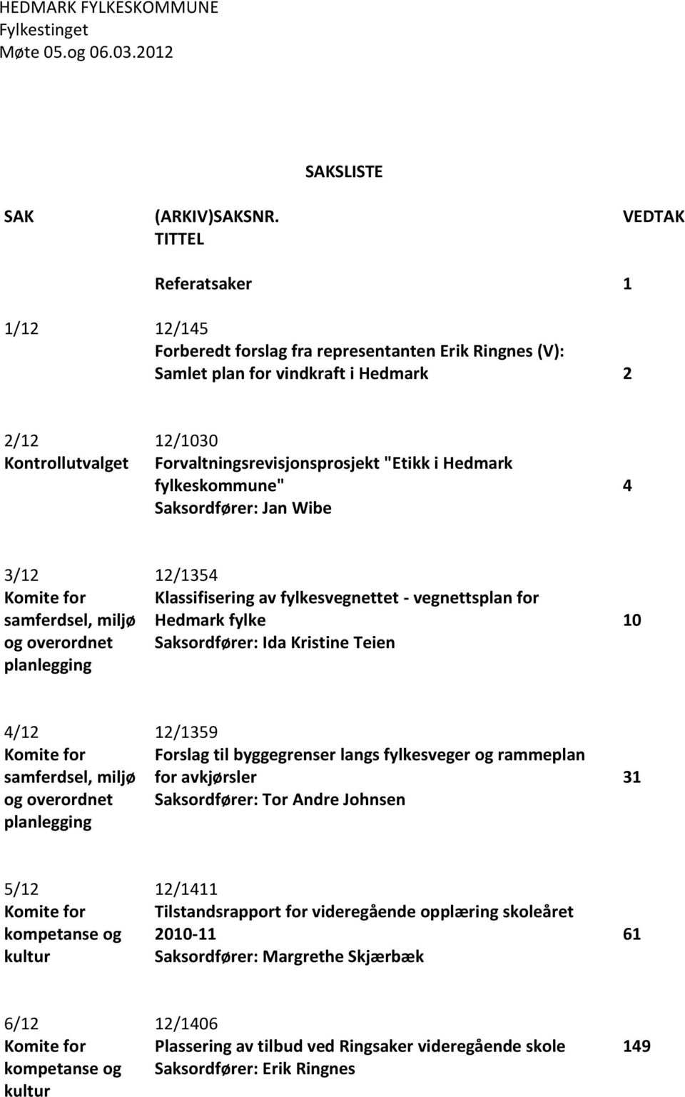 "Etikk i Hedmark fylkeskommune" Saksordfører: Jan Wibe 4 3/12 Komite for samferdsel, miljø og overordnet planlegging 12/1354 Klassifisering av fylkesvegnettet - vegnettsplan for Hedmark fylke